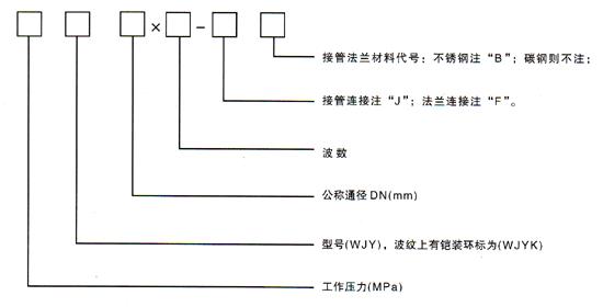 <strong>萬(wàn)向鉸鏈膨脹節(jié)</strong>