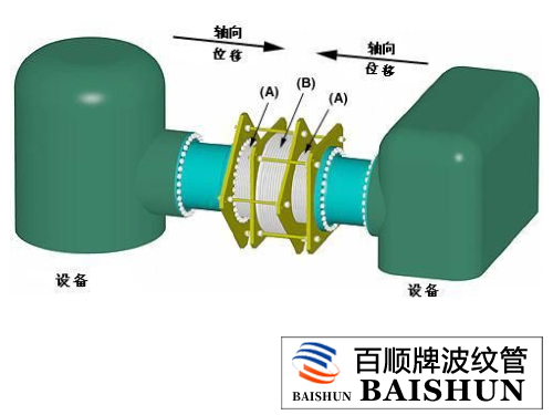 波紋補(bǔ)償器