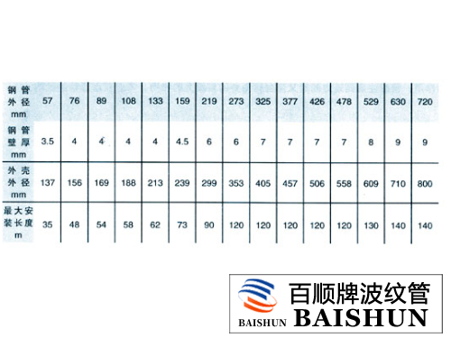 波紋管補償器安裝